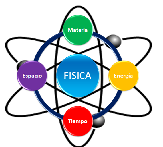 Libro: Física 1- Álgebra y Trigonometría 2b* Edición por Eugene Hecht