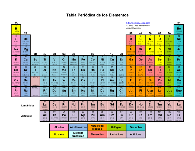 Libro: Química 2 - Bachillerato por Ángel Rodríguez