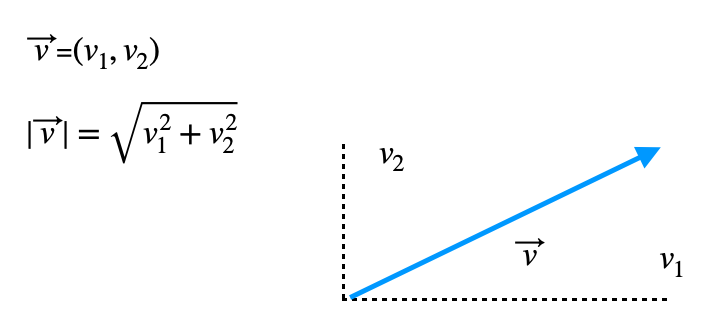 Libro: Matemática Polimodal 4 - Vectores por Silvia Altman