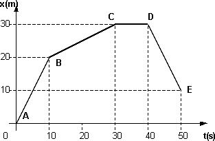 Fisica - 2b: Edicion