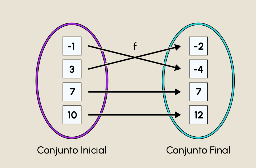 Libro: Matemática 1 Funciones - Polimodal por Silvia Altman