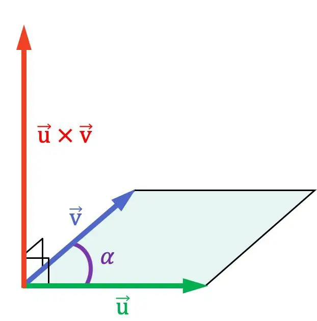 Libro: Matemática Polimodal 4 - Vectores por Silvia Altman