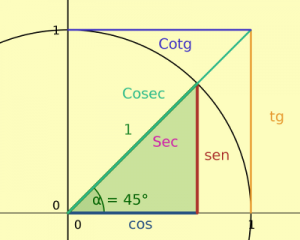 Libro: Física 2 - Álgebra y Trigonometría Segunda Edición por Eugene Hecht 